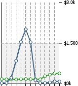 Home Value Graphic